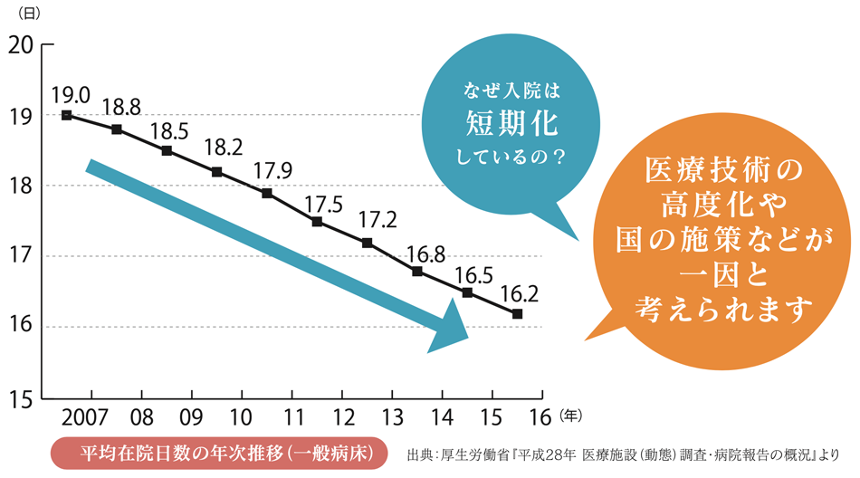 令和ながいき医療保険 健康年齢少額短期保険